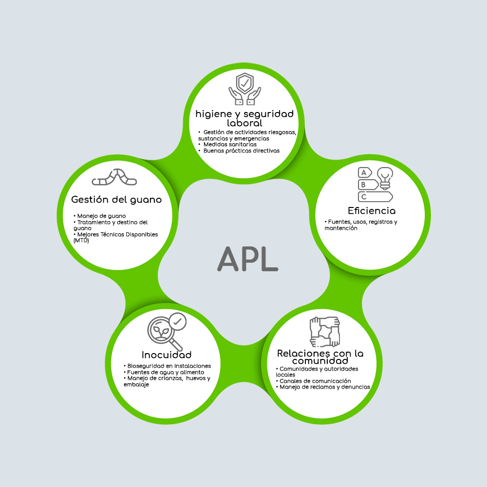 APL - Acuerdo de Producci&oacute;n Limpia